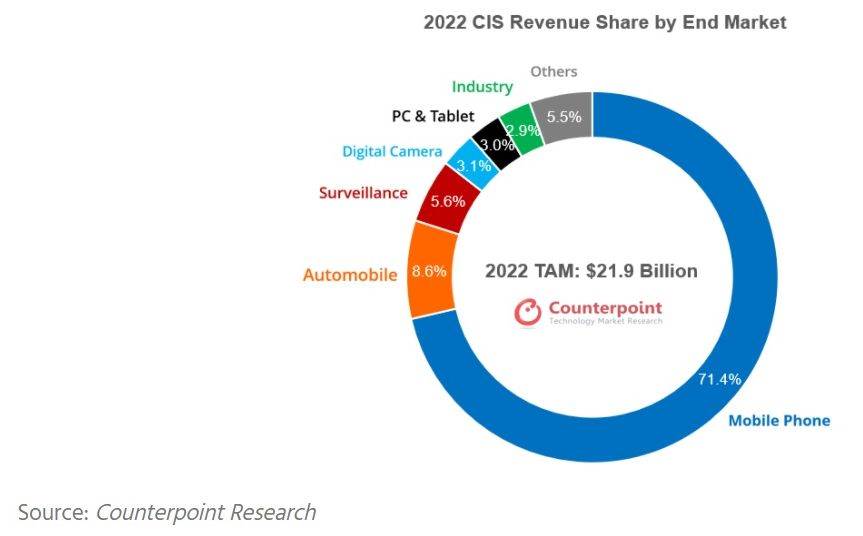 CIS udio po vrstama u 2022.jpg