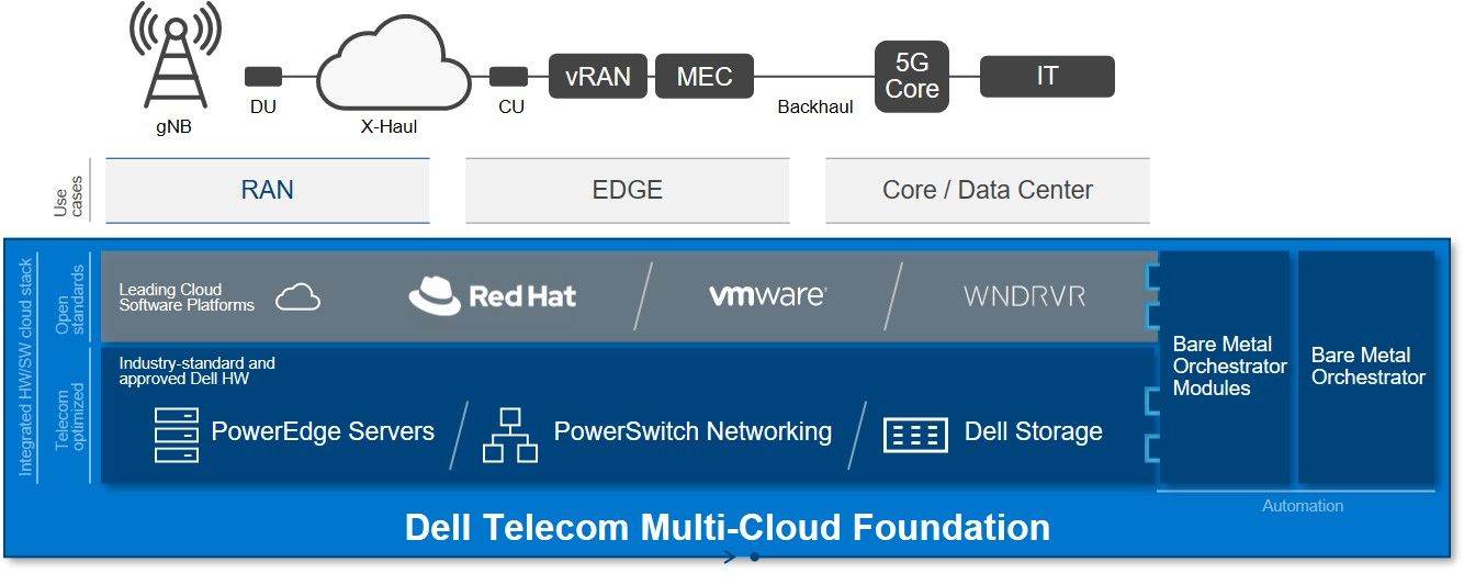 Dell Telecom Multi-Cloud Foundation Image.jpg