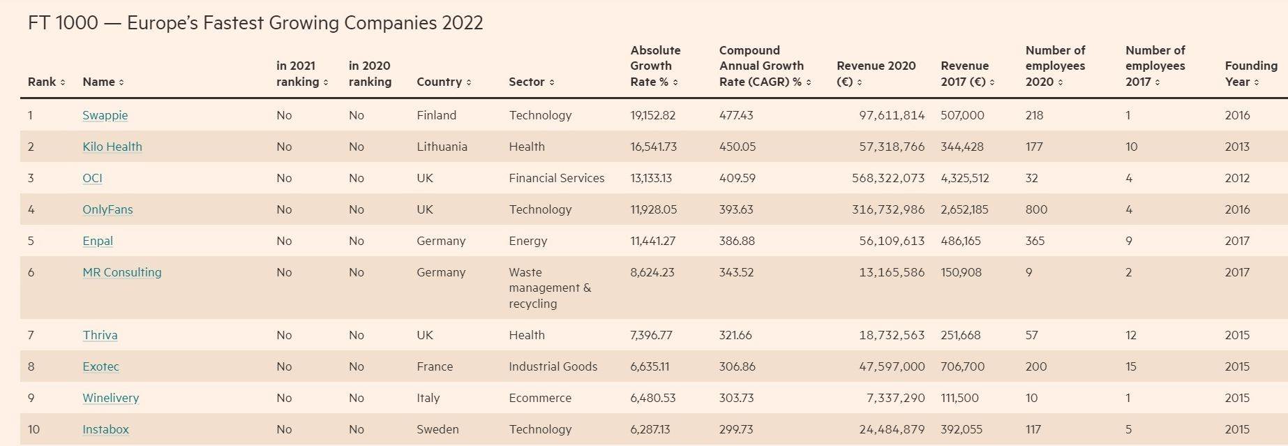 FT 1000 Financial Times 2022.jpg