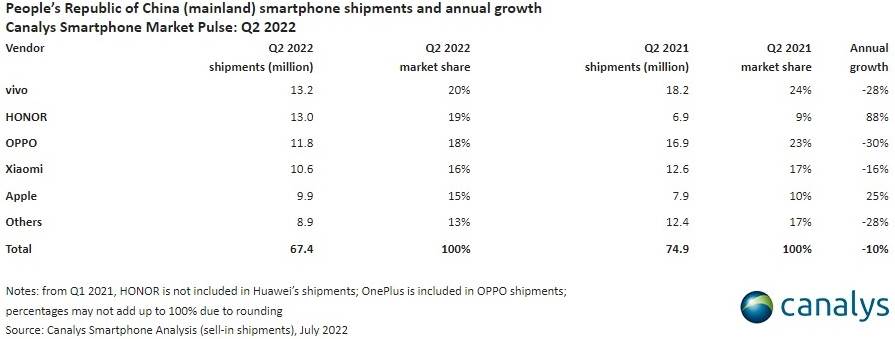 Isporuke pametnih telefona u Kini (3).jpg