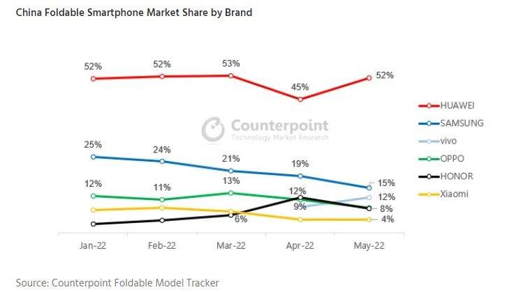 Sklopivi pametni telefoni u Kini.jpg