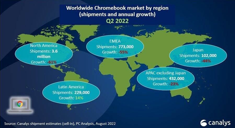 Chromebook trziste u Q2 2022.jpg