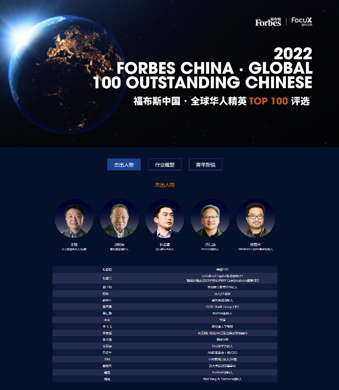 Forbes China 2022.jpg