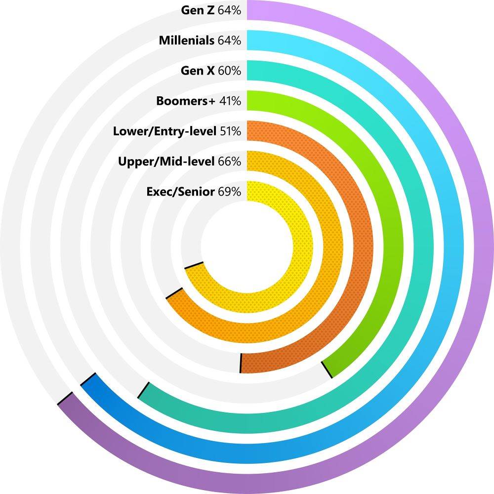Microsoft_Work Trend Index Pulse_1.jpg