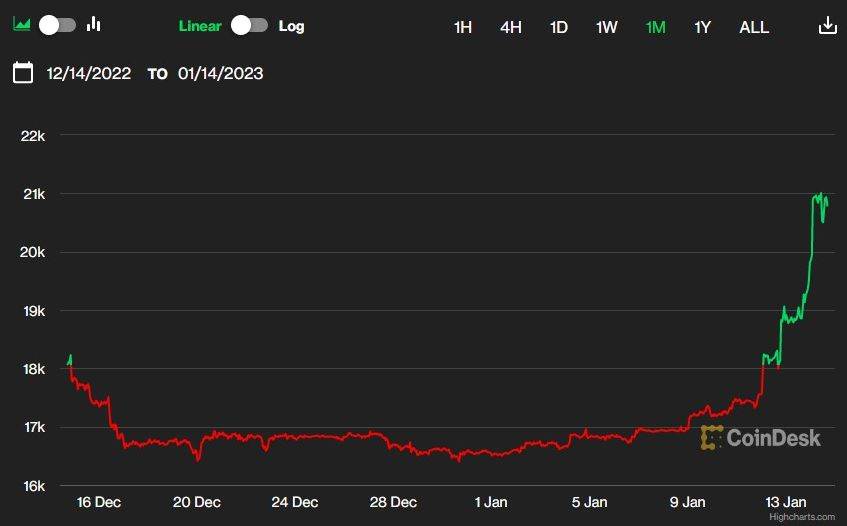 Bitcoin siječanj 2023.jpg