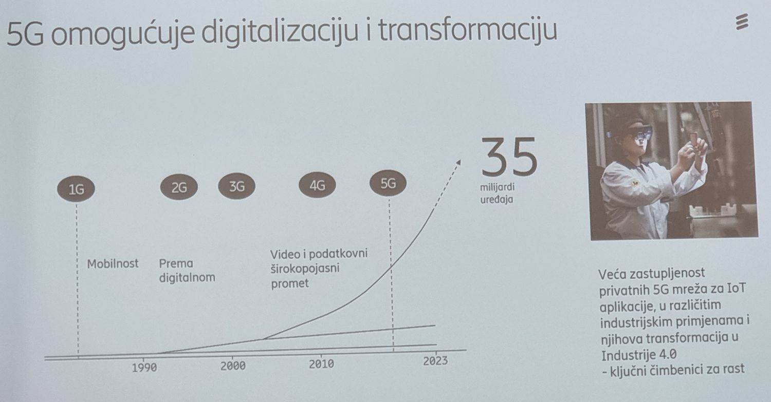 Ericsson Nikola Tesla poslovni rezultati za 2022 (10).jpg