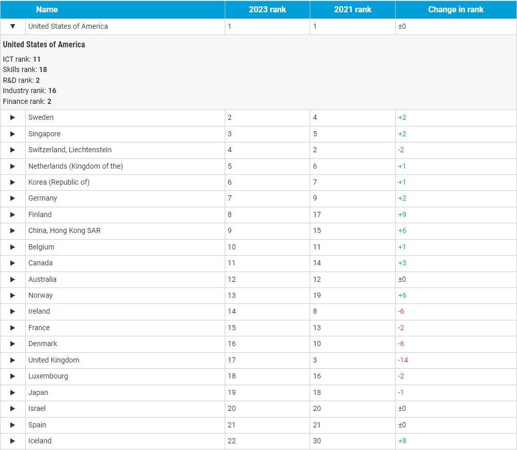 Lista spremnosti zemalja na uvodjenje telenih tehnologija izvor UNCTAD 1.jpg