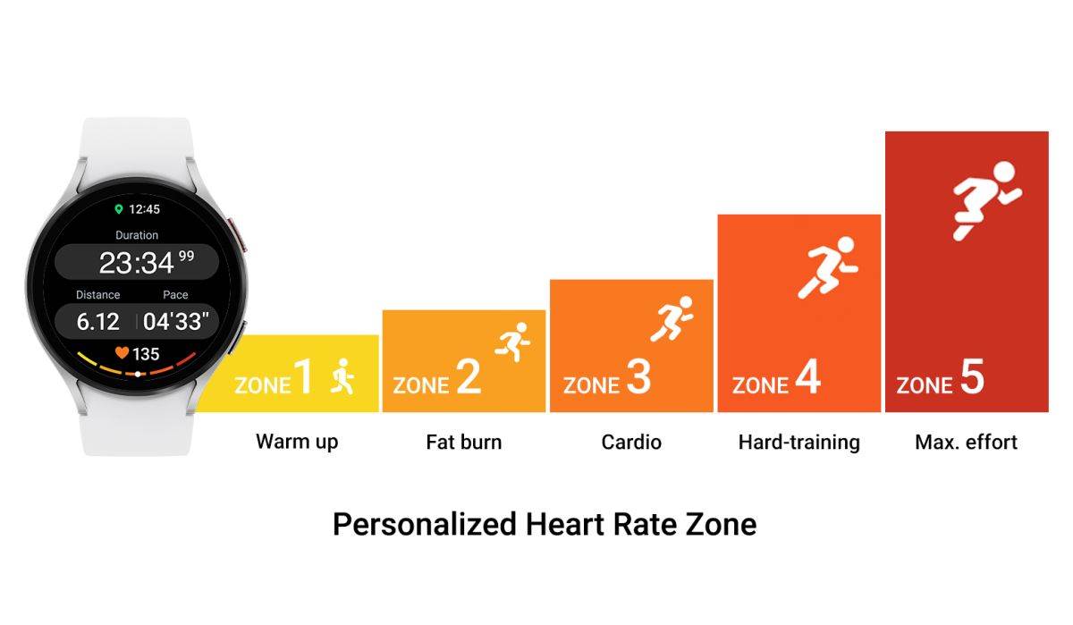 Galaxy Watch5 series_One UI 5 Watch_fitness.jpg