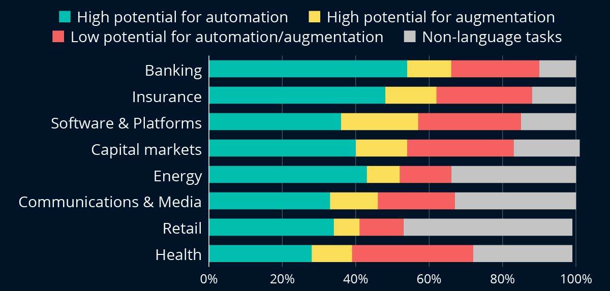 Broj sati rada u industrijama u SAD-u koje bi mogle biti automatizirane s AI.jpg