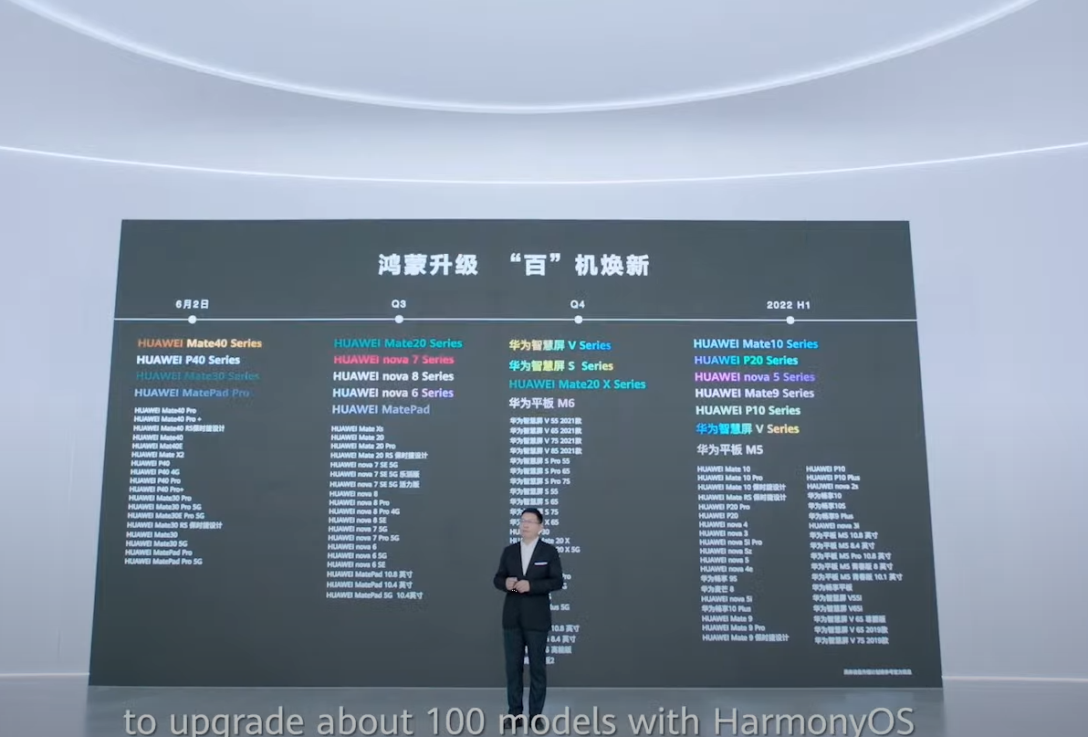 DOLAZI NA 100 UREĐAJA HarmonyOS ruši granice između različitih uređaja