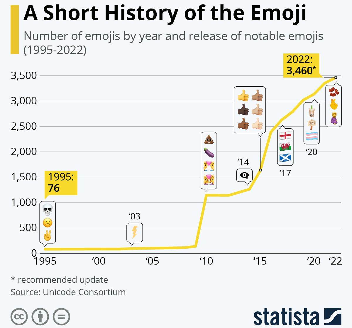 'SMAJLIJI' NAŠI SVAGDAŠNJI Danas postoji emoji i za bradate žene, a uskoro izlazi i onaj za grah