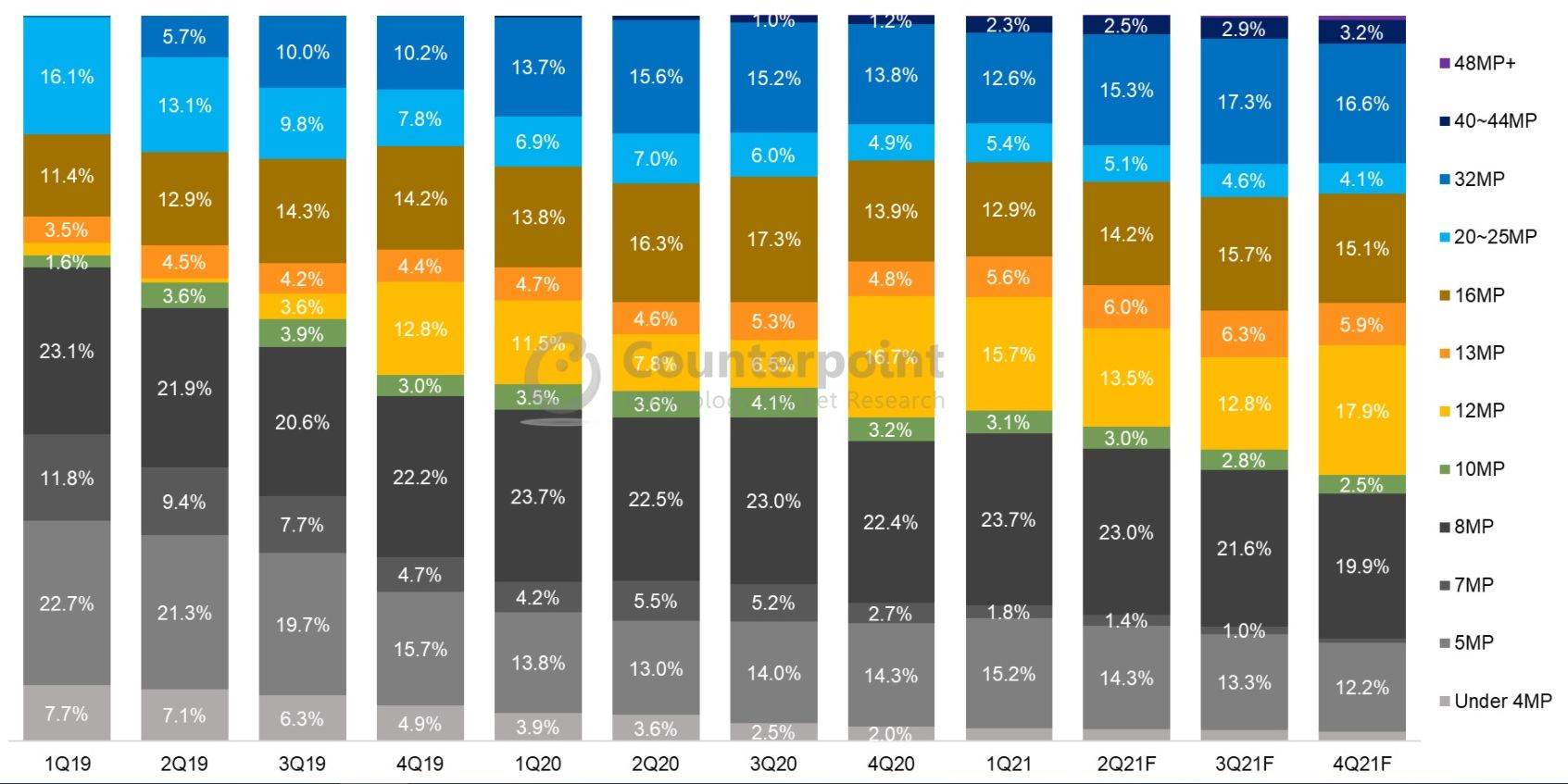 ODAVNO ZAMJENA ZA FOTOAPARATE Koje se kamere na mobitelima najviše traže?