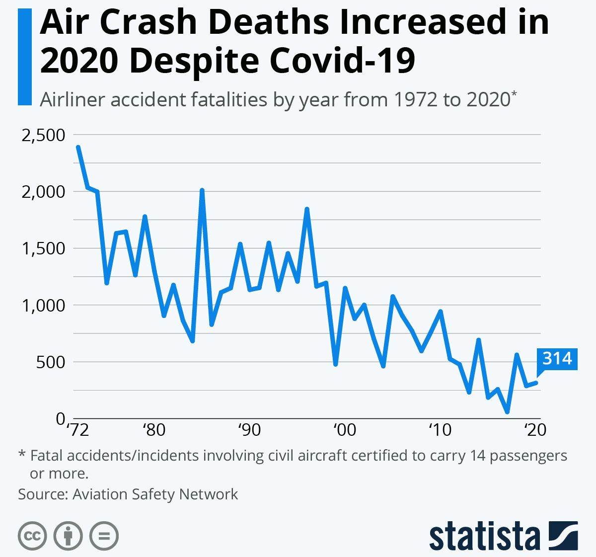 ŠTO NAPRAVITI AKO VAM SE ZRAKOPLOV POKVARI? Odgovor daju mobilne aplikacije