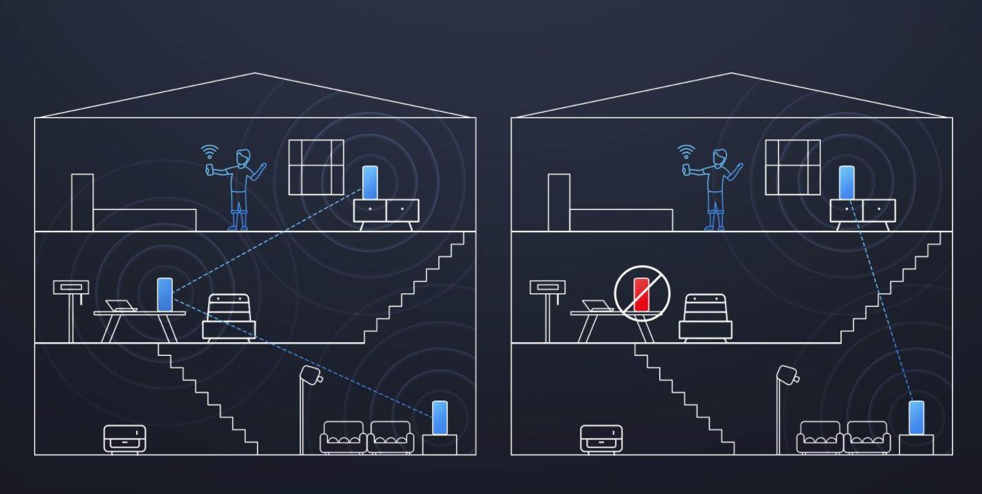 Xiaomi Mesh System AX3000 (3)