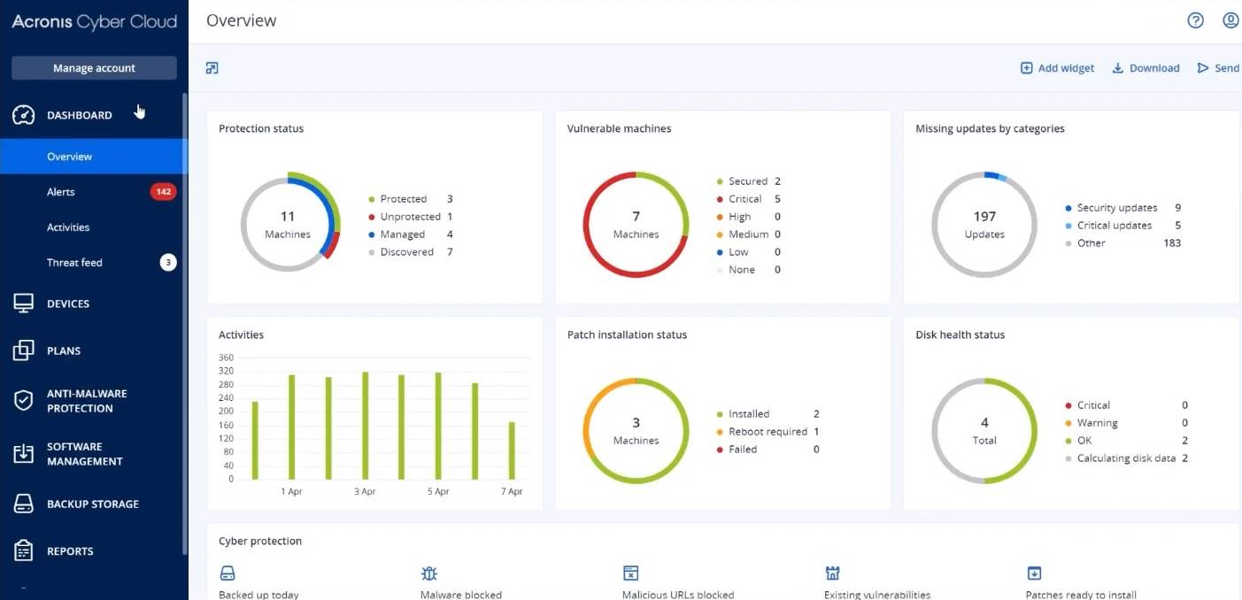 Acronis Cyber Protect Cloud