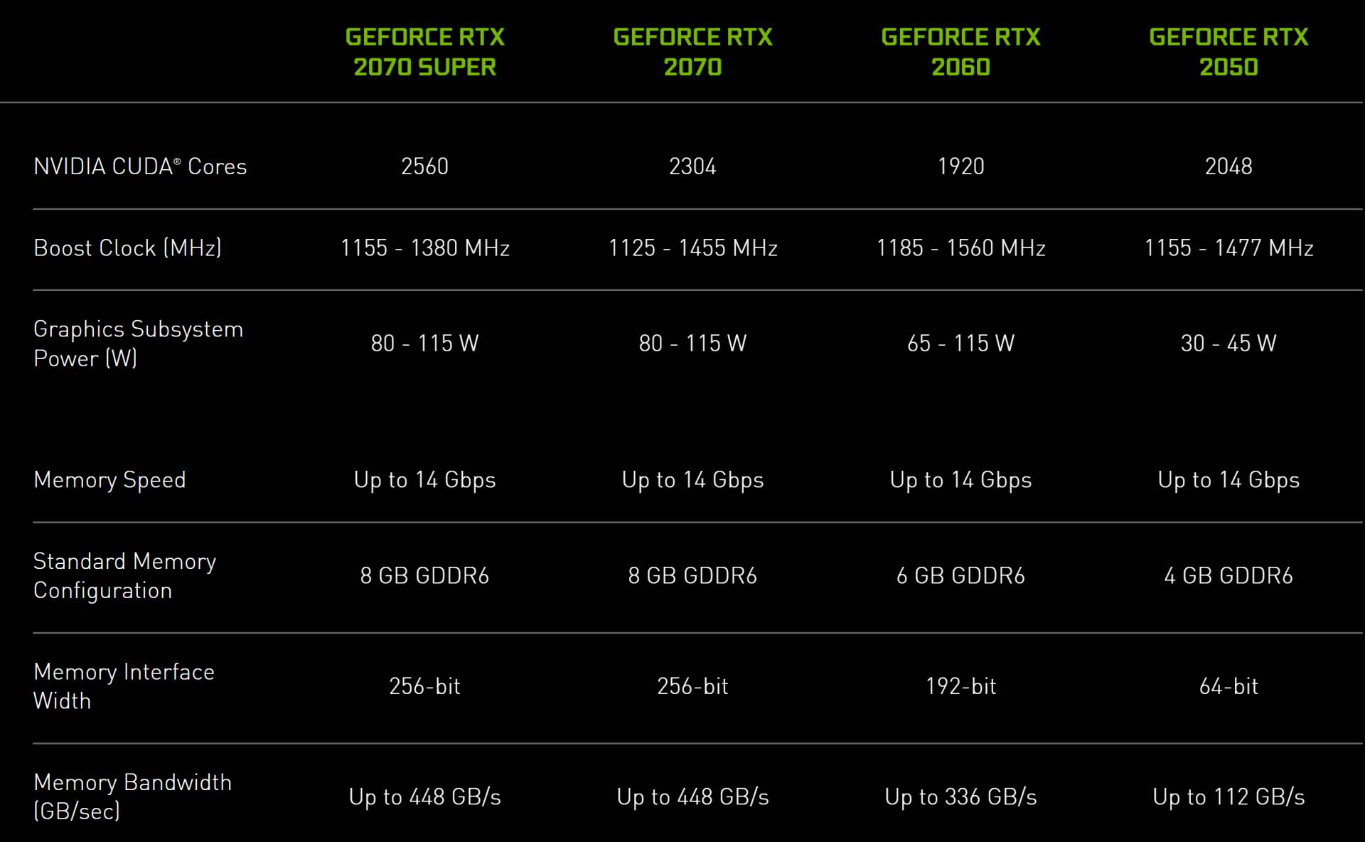 NVIDIA-RTX-2050-poredjenje.jpg