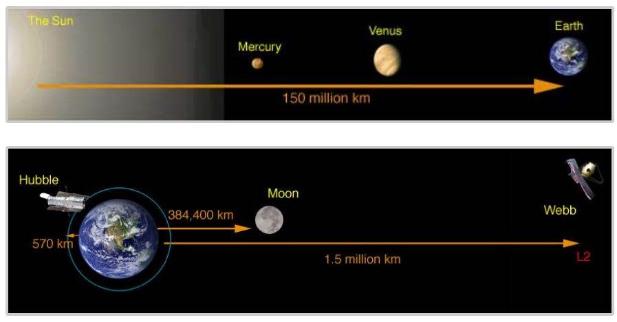 svemirski teleskop James Webb (3).jpg