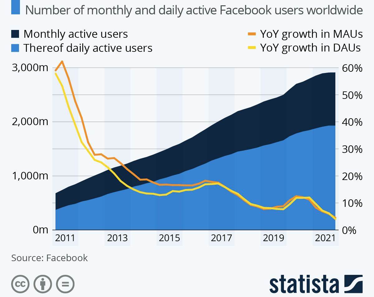Facebook broj korisnika.jpg
