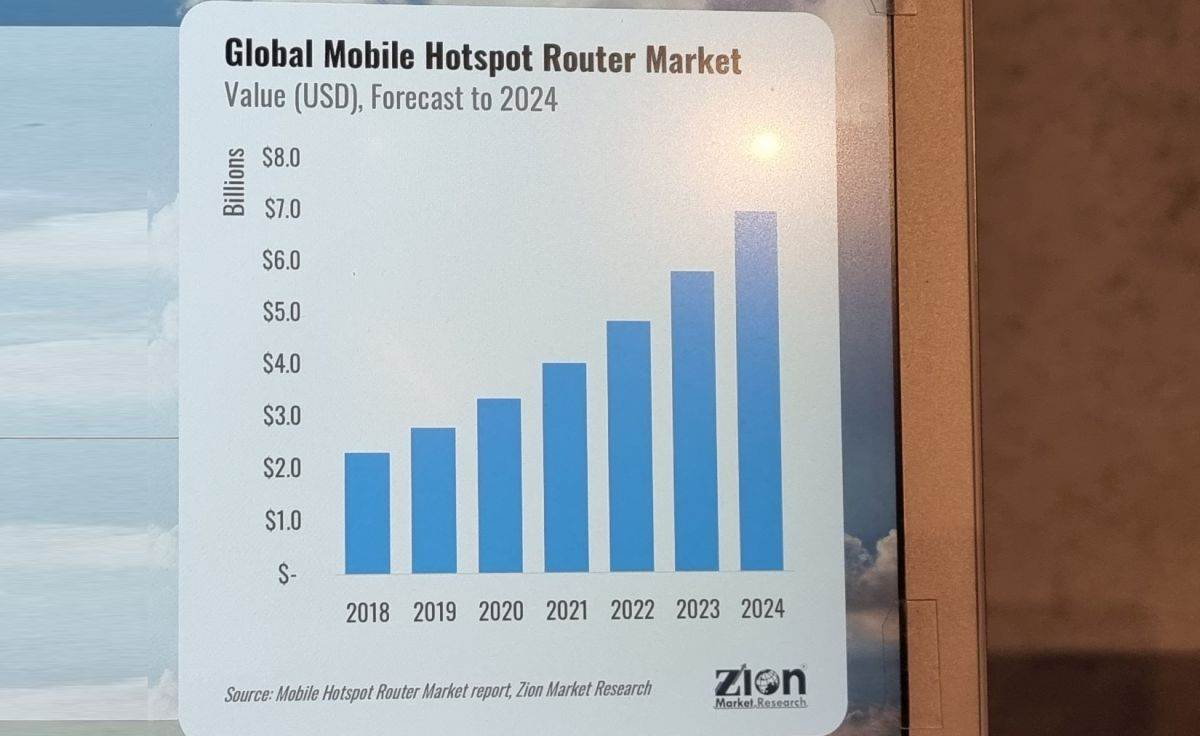 Mobilni hotspot statistika, izvor Zion.jpg