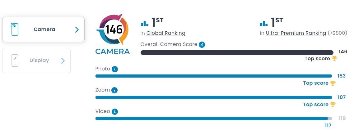 DxoMark Honor Magic4 Ultimate.jpg