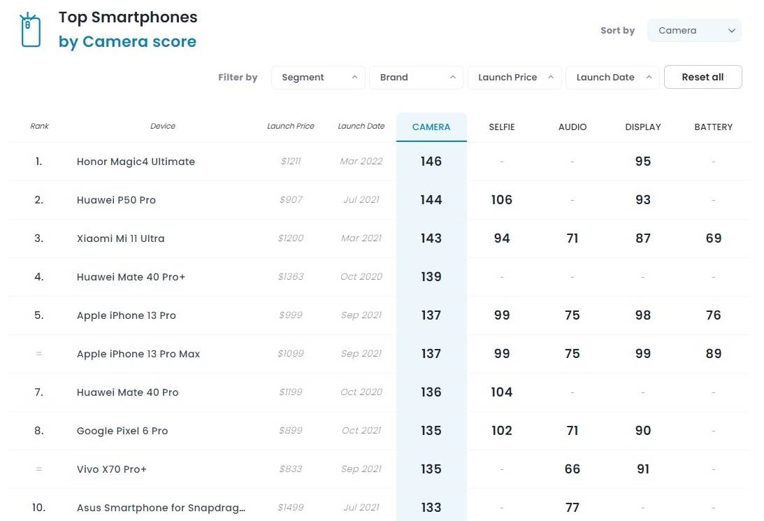 DxoMark Honor Magic4 Ultimate (2).jpg