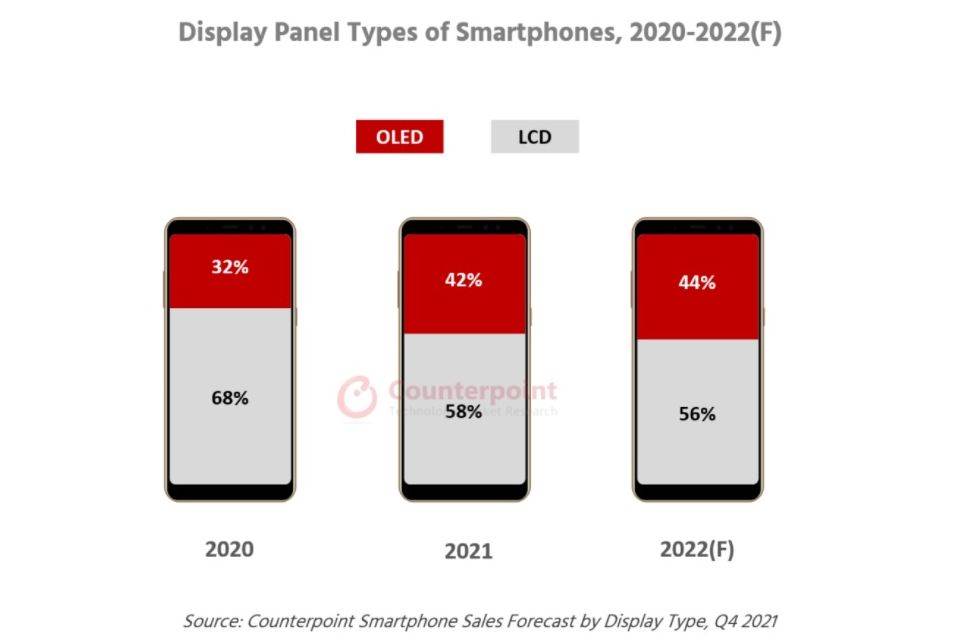 OLED i LCD ekrani na pametnim telefonima 2.jpg