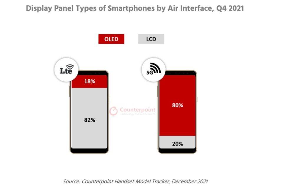 OLED i LCD ekrani 4.jpg