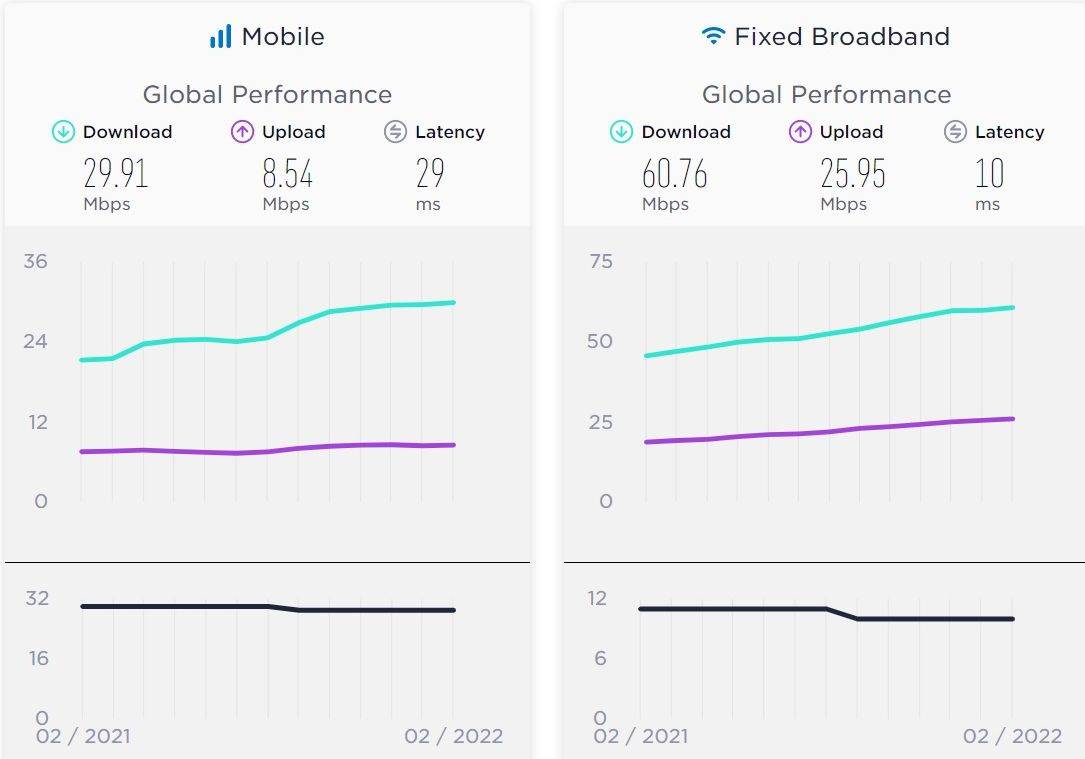 Speedtest global index 02-2022.jpg