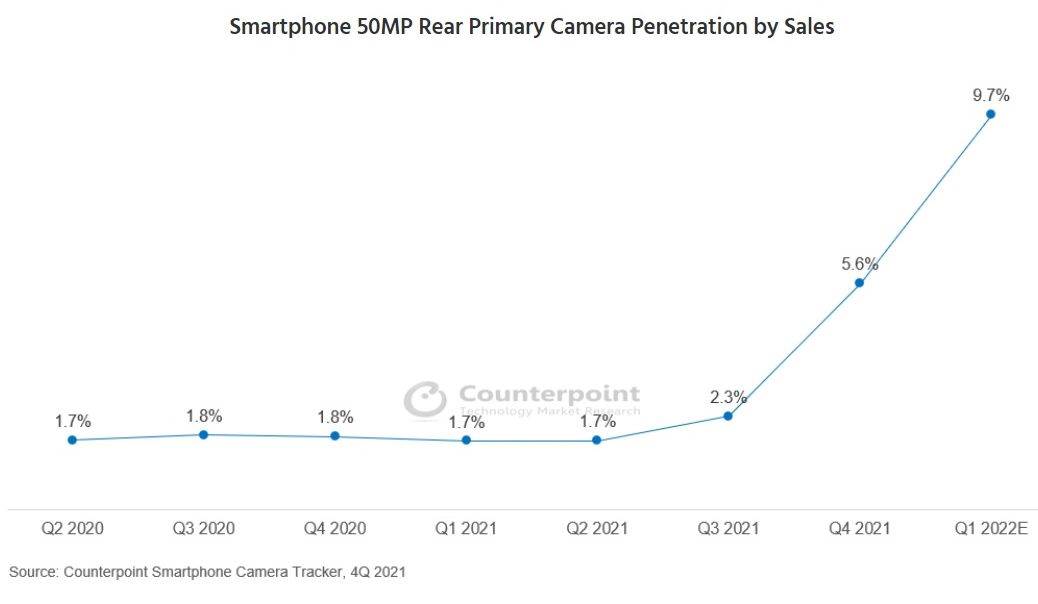 Prodaja pametnih telefona s kamerama od 50 megapiksela.jpg