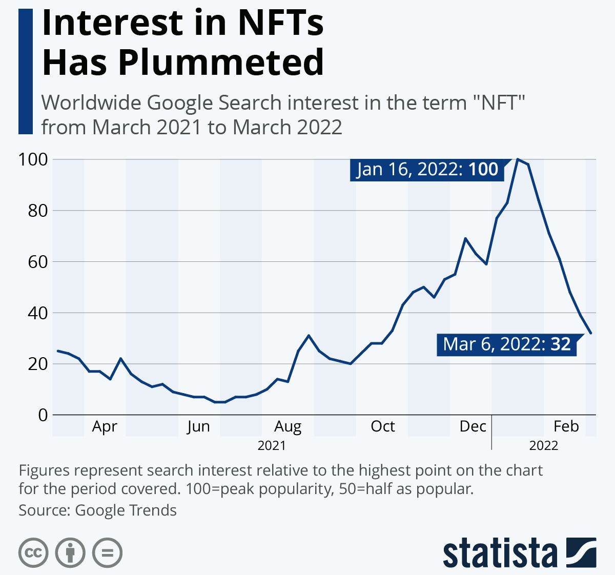 NFT pretraživanje.jpg