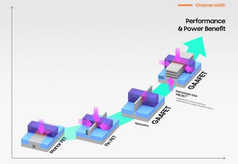 Samsung GAAFET.jpg