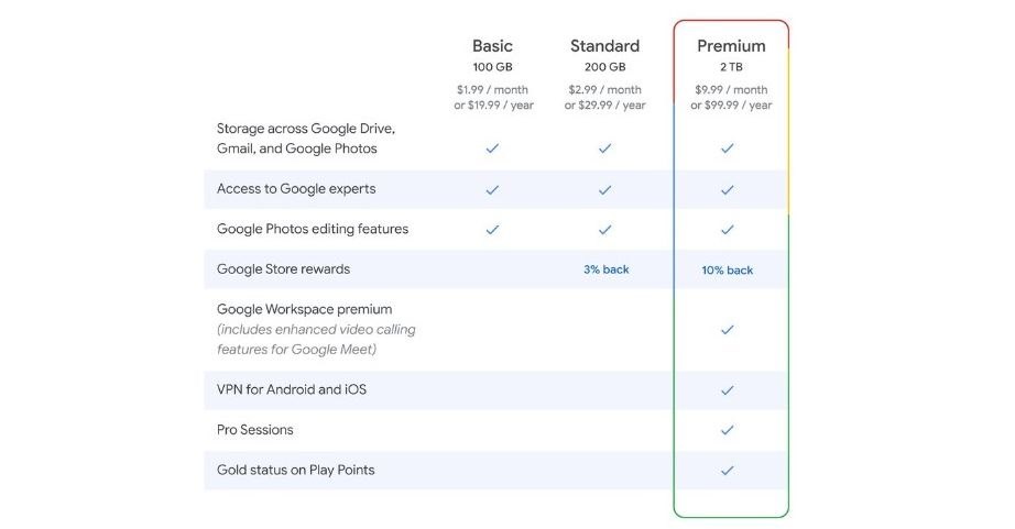 Google One Premium paketi.jpg