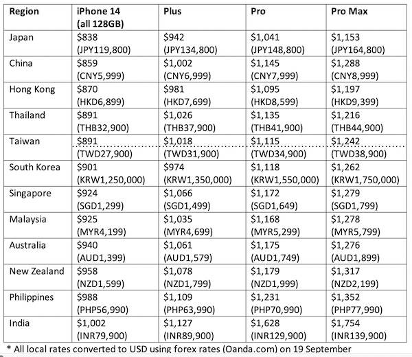Iphone-14-apac cijene.jpg