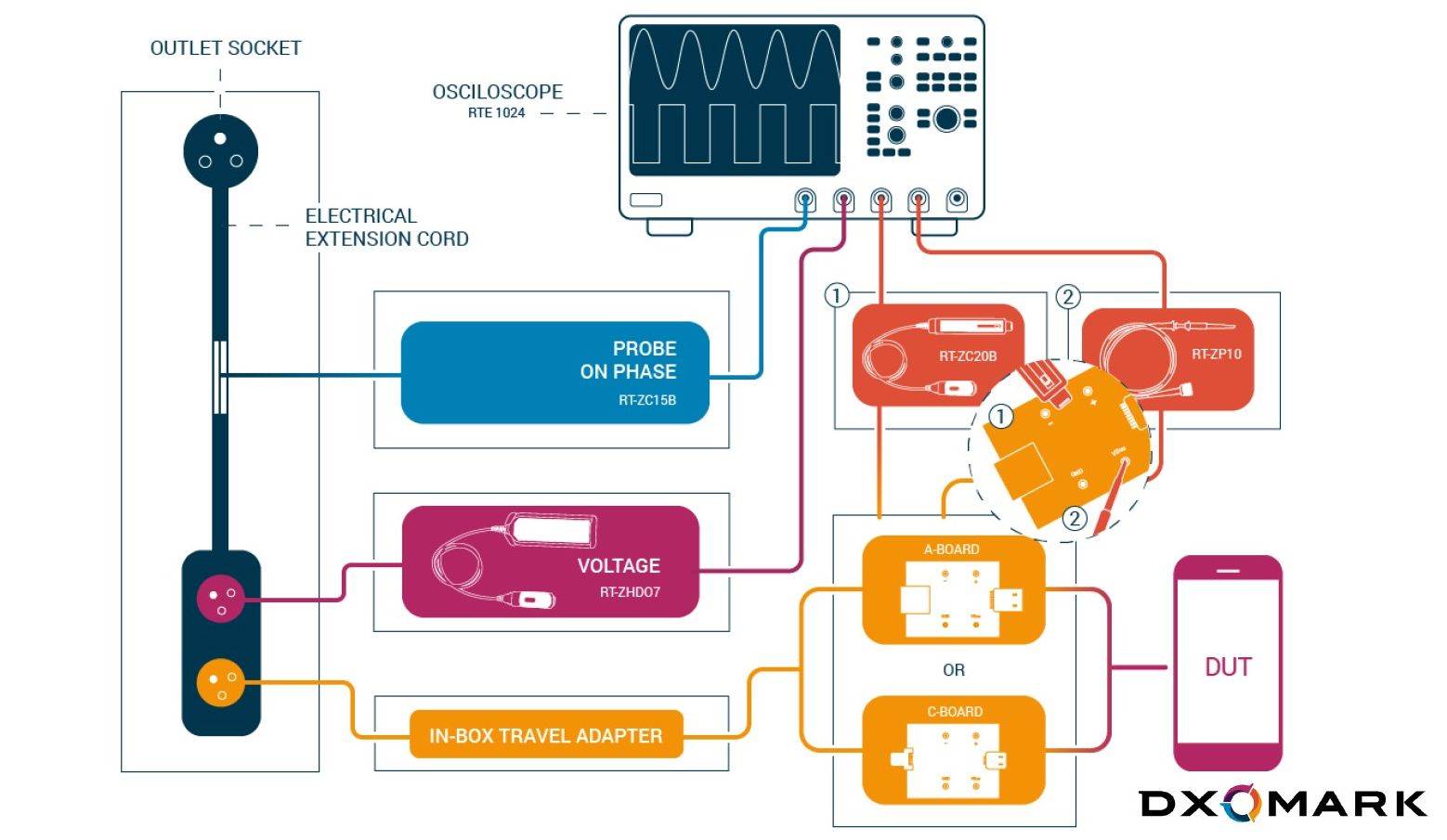 DXOMARKxHONOR - how we test.jpg