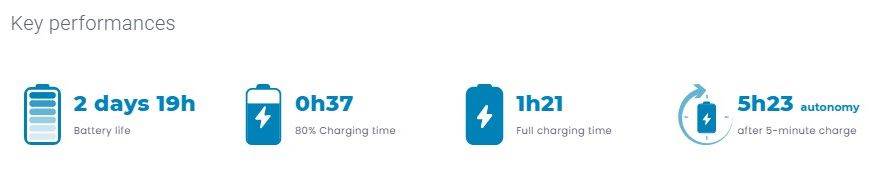 Samsung Galaxy S23 Ultra DXOmark test baterije (3).jpg