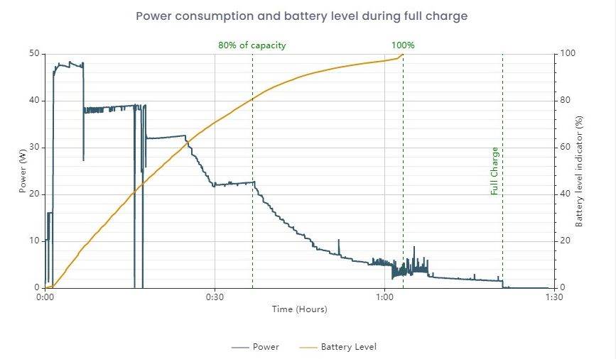 Samsung Galaxy S23 Ultra DXOmark test baterije (6).jpg