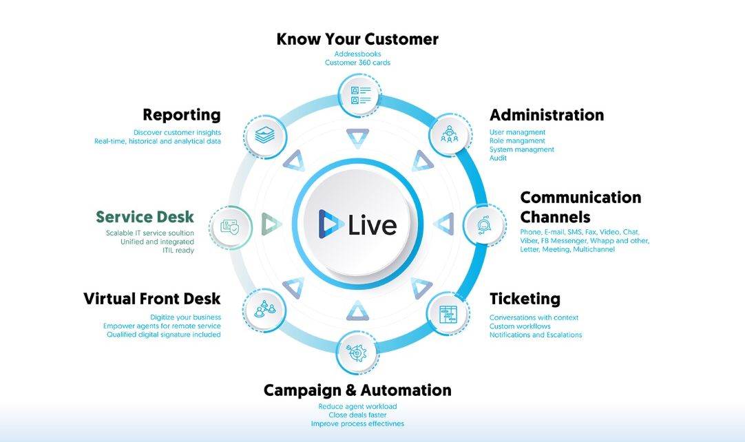 Live 3.0 ASEE (1).jpg