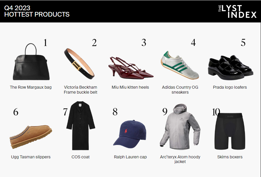 Najpopularniji modni brendovi 2023 