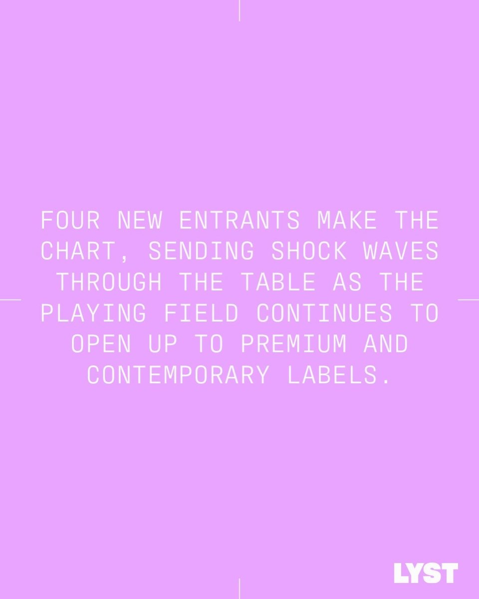 Miu Miu je opet najpopularniji modni brend na svijetu