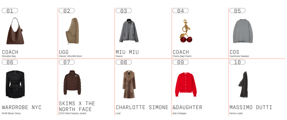 Miu Miu je najpopularniji modne brend u 2024