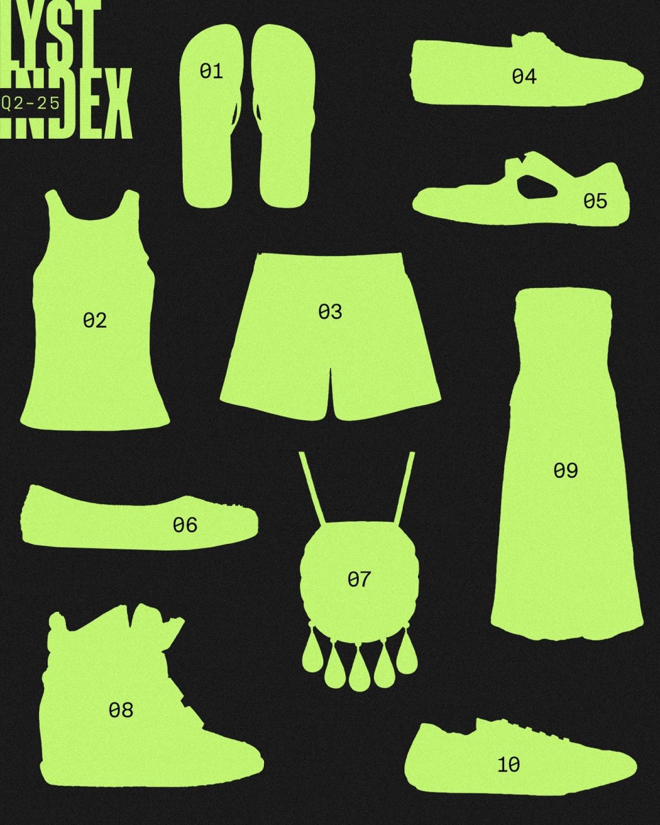 Lyst Index i najpopularniji modni brendovi